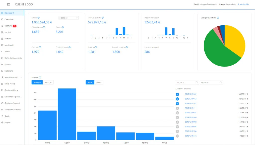 Dashboard di Gestcredito con grafici e riepilogo delle attività di recupero crediti
